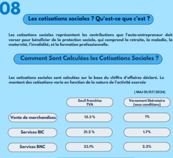 L'auto entreprise en 10 étapes
