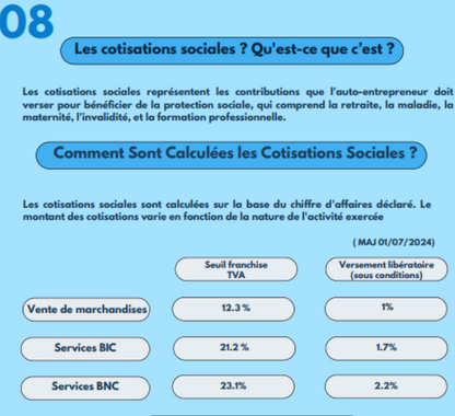 L'auto entreprise en 10 étapes